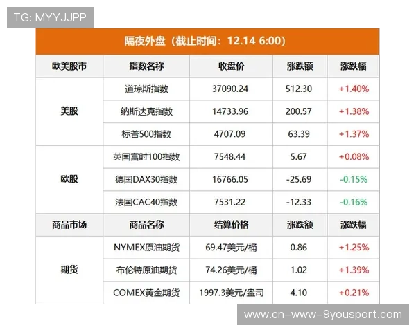 帮主解析美联储降息信号，中长线布局正当时，美联储降息对中国好吗